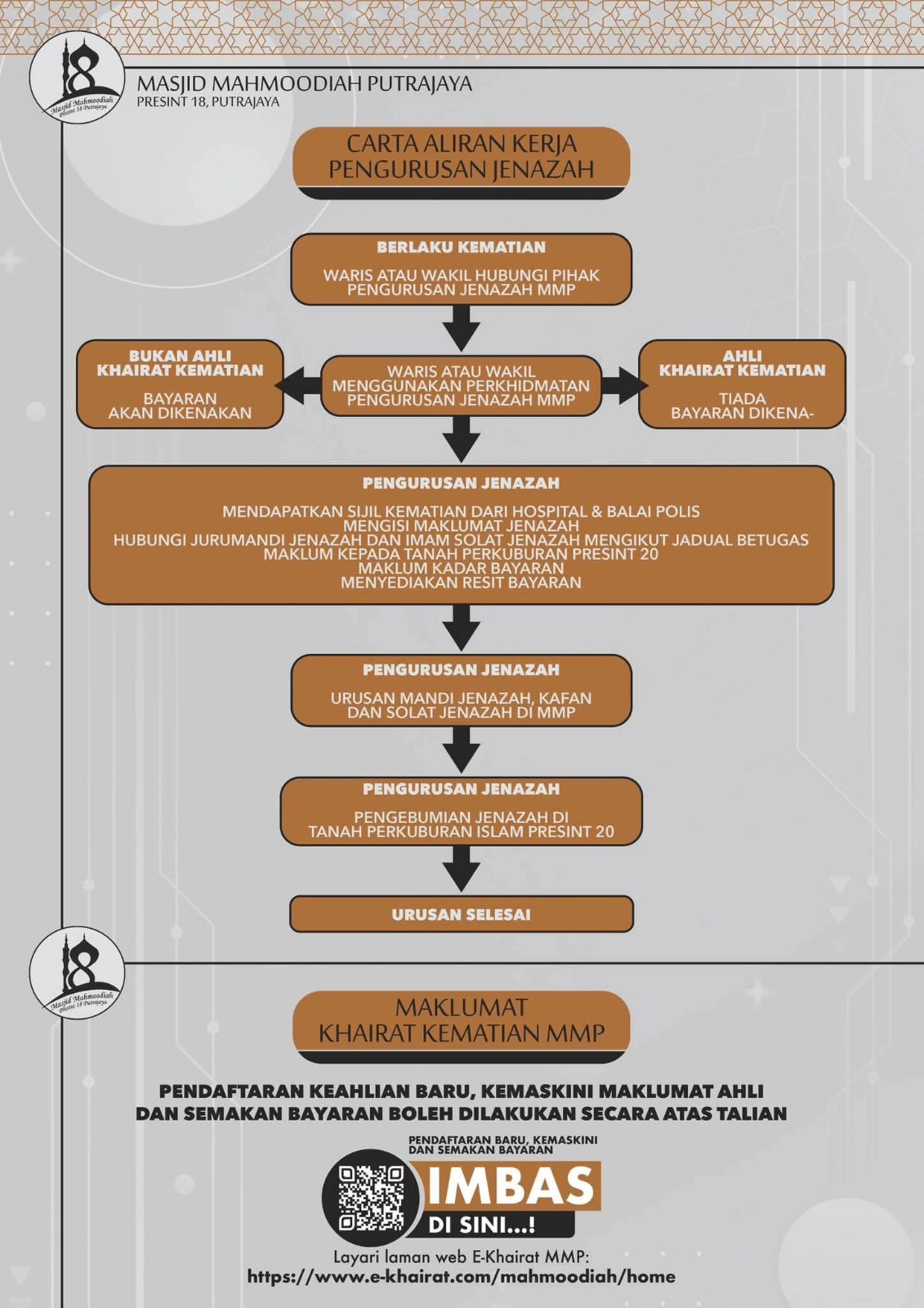 Carta Alir