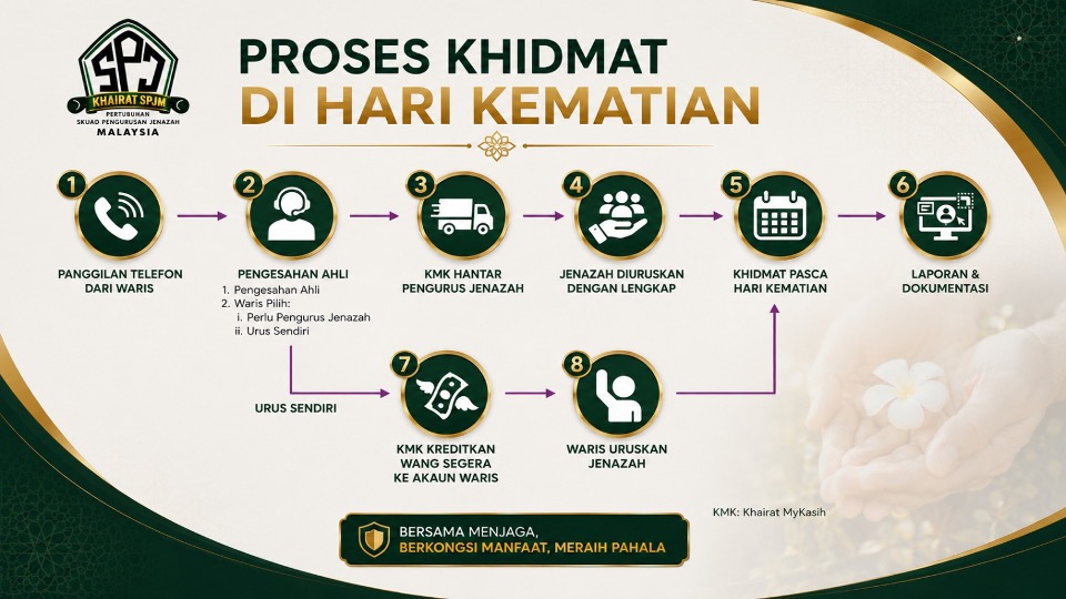 Galeri Khairat SPJM - Gambar 2